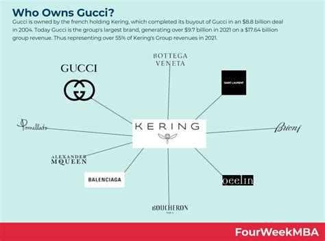 did gucci buy creed|who owns creed gucci.